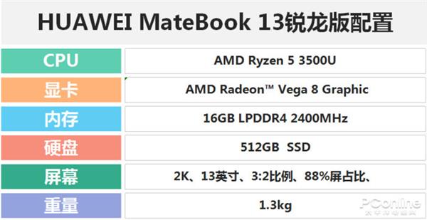 Լ2Kʱ ΪMateBook 13