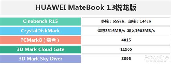 Լ2Kʱ ΪMateBook 13