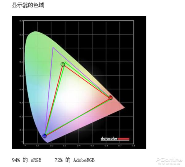 Լ2Kʱ ΪMateBook 13