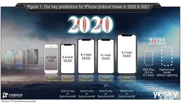 ƻ2020»зɣ֧5G Ͳ3000Ԫ