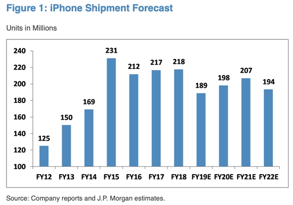 ȯ̱棺iPhone 12֧5Gɱ80Ԫƻµ8500