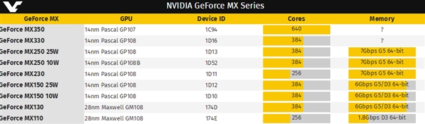 NVIDIA MX350/MX330Կع⣺14nm˹760SP