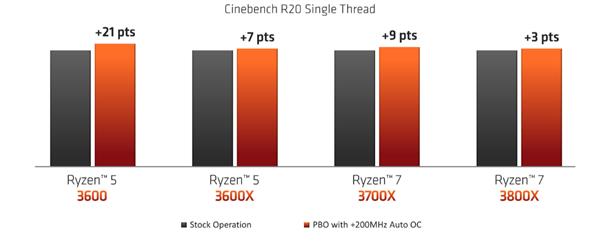 AMD߹ܴƵܼɣ45W129