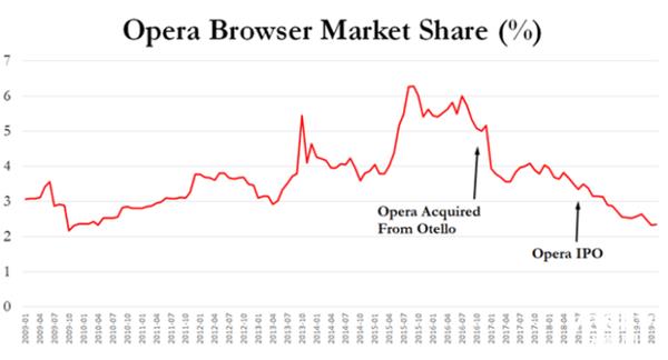 Chrome/Safari Operaݶ»ΥŴ