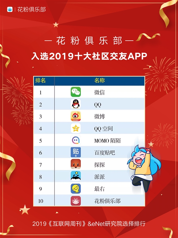 2019ʮAPP΢/QQ/΢ǰ ۾ֲϰ