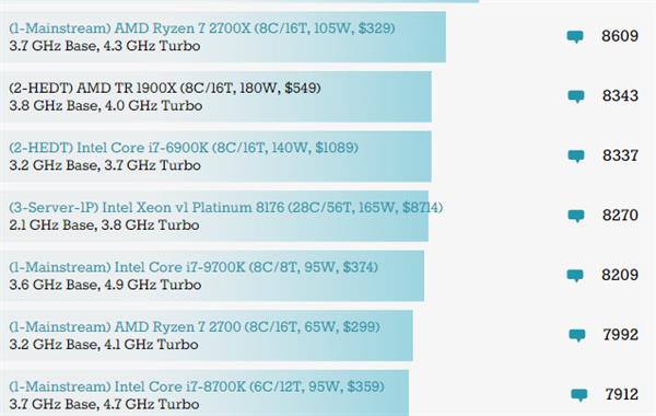 AMD7 4800Hܷй¶ 45W 8˸ɵ95W 8˿i7