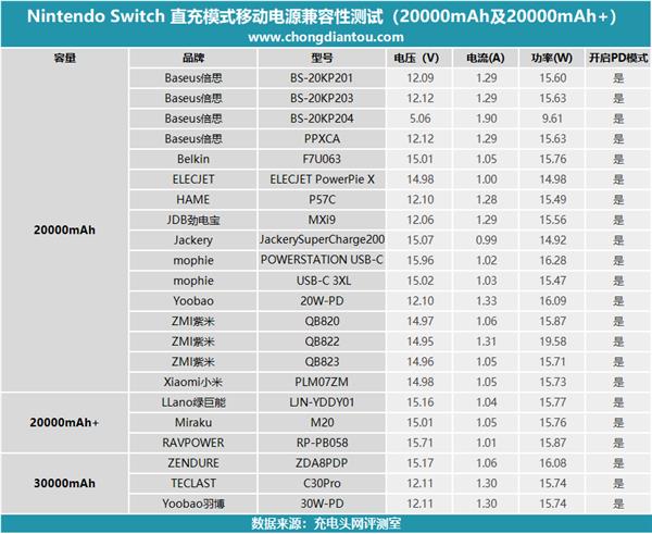 SwitchаƶԴԴ⣺20000mAhƪ