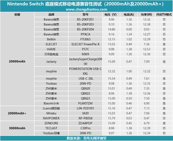 SwitchаƶԴԴ⣺20000mAhƪ