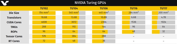 RTX 2060ֲTU104ζʵܸ