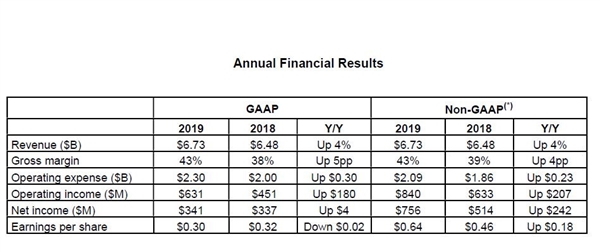 AMD2019ļȼȫƱ3.5