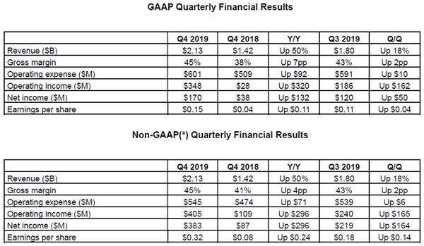 AMD2019ļȼȫƱ3.5