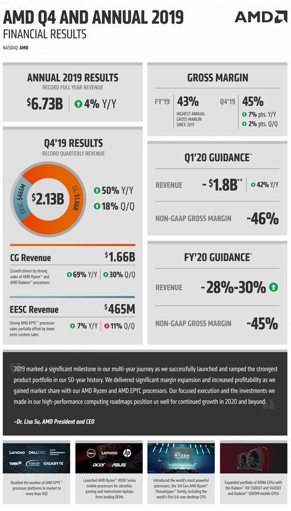 AMD2019ļȼȫƱ3.5