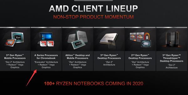 AMD CPUƷδ28nmھ ռChromebookг