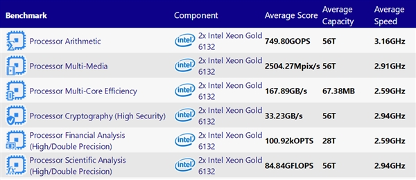 Intel 10nm 14ǿع⣺ͬƵܱ54