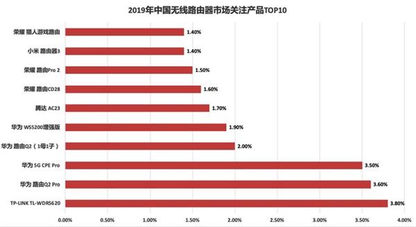 WI-Fi5 2019·棺TP-Link̳