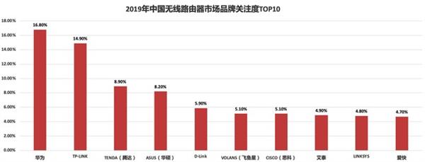 WI-Fi5 2019·棺TP-Link̳