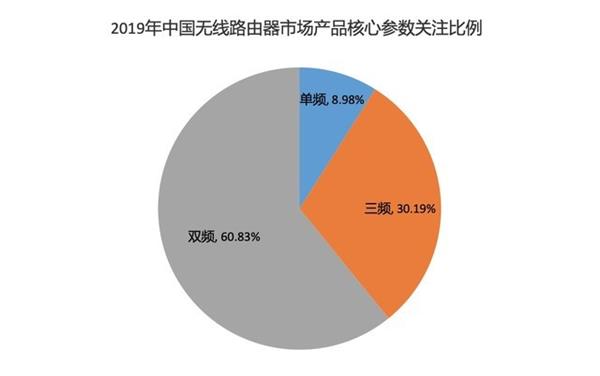 WI-Fi5 2019·棺TP-Link̳