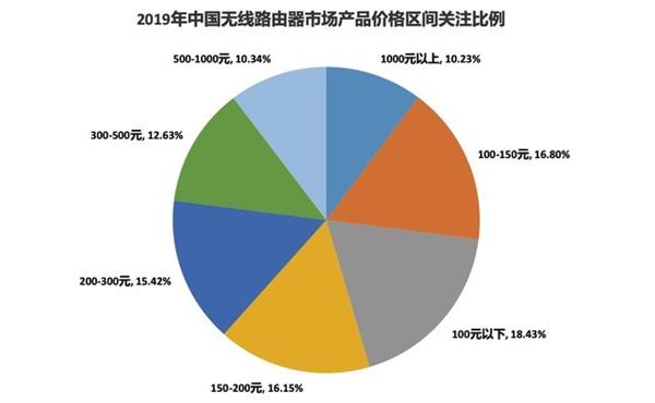 WI-Fi5 2019·棺TP-Link̳