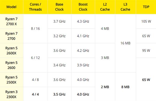 12nm Zen+ AMD3 2300X½г