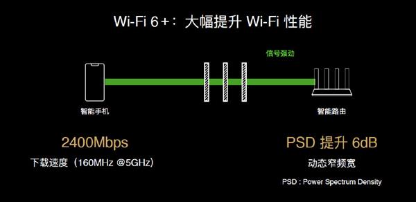 5GWi-Fi 6+壡Ϊǿ·5G CPE Pro 2ʱ