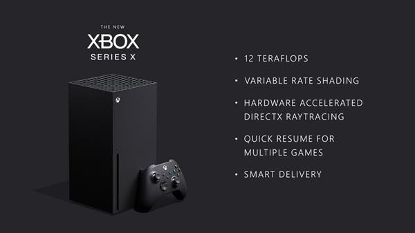 Xbox Series Xӵ4096Xbox One X2.6