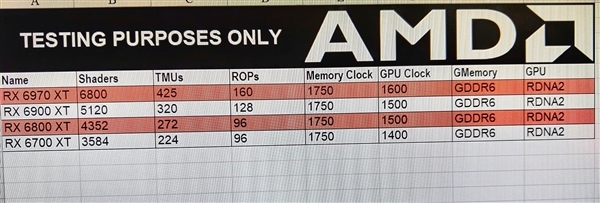 AMD RX 6000ϵ콢Կع⣺̫