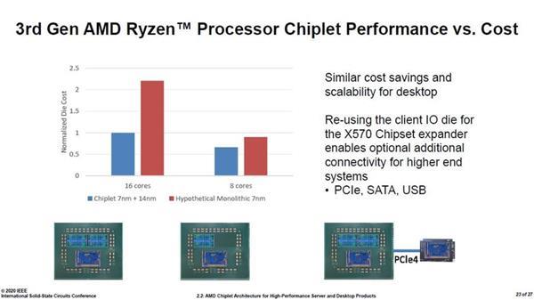 7nm Zen2AMDȫ֮ йӡȡô