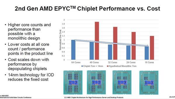 7nm Zen2AMDȫ֮ йӡȡô