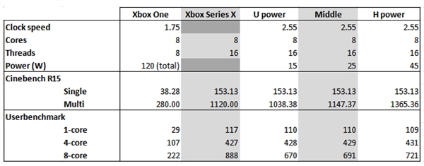 Xbox Series Xܷ4Xbox Oneȼ5 1600