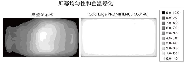 328Ԫ׿ColorEdge PROMINENCE CG3146ʾ