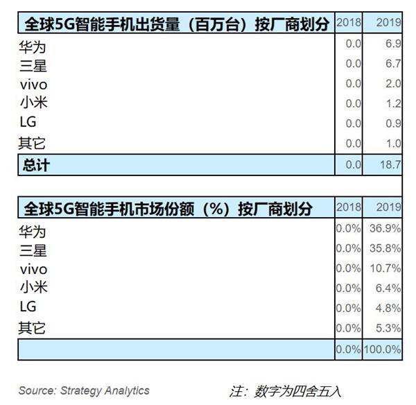 ŮѡΪMate30ϵ5G׽500Ԫ24Ϣ