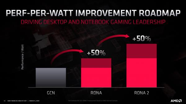 AMDȷ᣺RDNA2Ч50% רҵʹCNDA