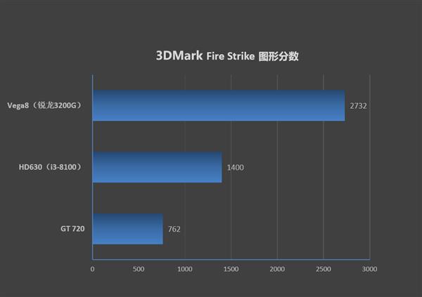 ̱жӣAMD3 3200Gi3-9100FԱȷ