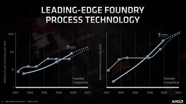 Zen4׷5nm AMD CPUάֵ2022