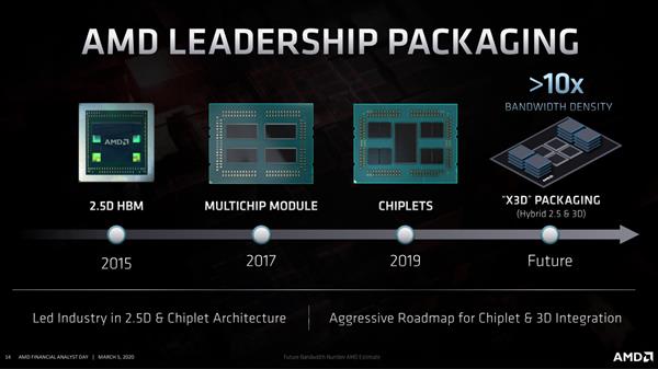 Zen4׷5nm AMD CPUάֵ2022