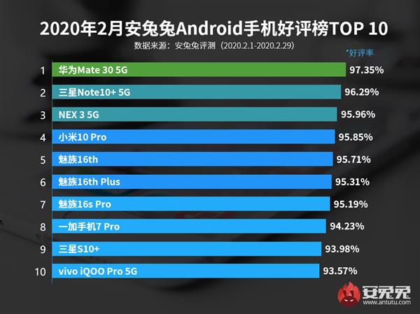 2°׿TOP10Ϊһ ϰ