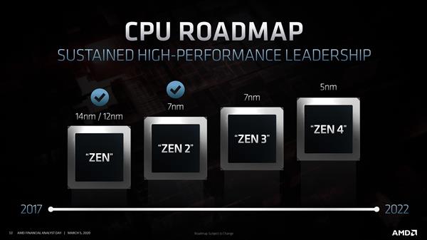 AMDطCPUг 2.6Zen