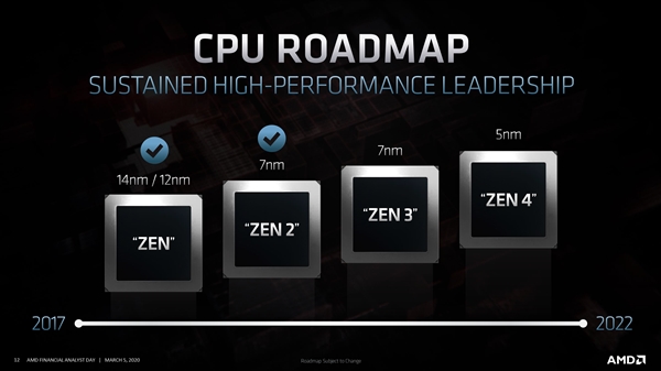 AMD 7nm+ͻȻȫʧˣԭ