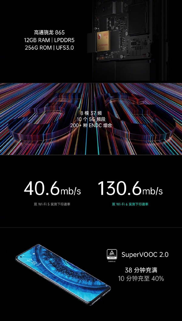 120Hz 3K/DxOһ OPPO Find X2 Pro