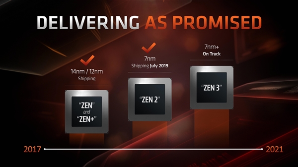 AMD 7nm+ͻȻȫʧˣԭ