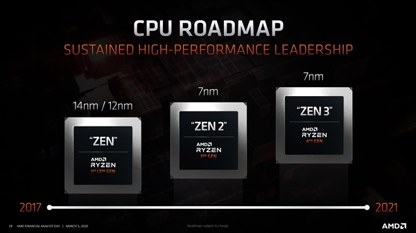 AMDZen 4ܹ5nm