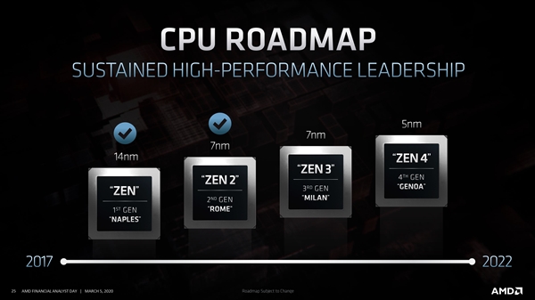 AMDZen 4ܹ5nm