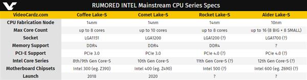 Intel 10nm16ˣС˫8 150W TDP