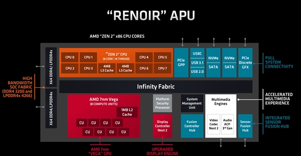 AMD 7nmAPUں״ιCPU˺ġGPU˺