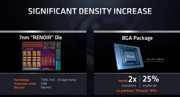 AMD 7nmAPUں״ιCPU˺ġGPU˺