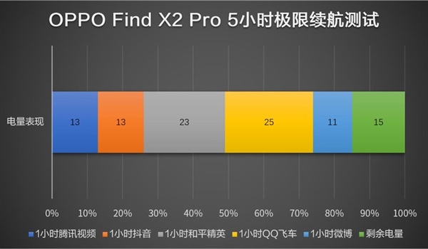 OPPO Find X2 Proʵ⣺3K+120Hz㹻һ