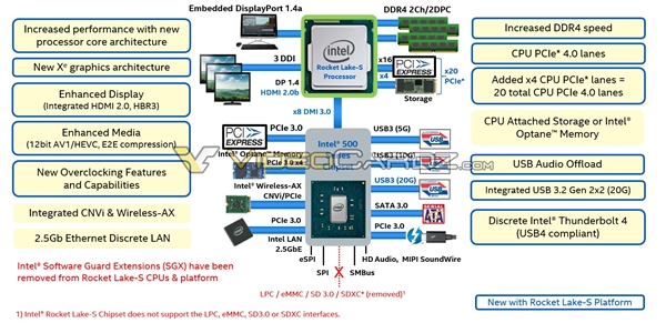 㣡Intel 11PCIe 4.0USB 3.2