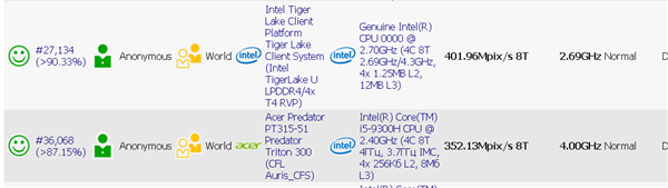 Intel 10nm Tiger Lakeܾϲ15WƷ45W