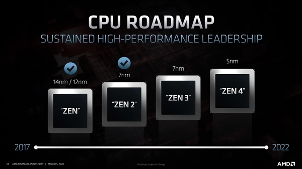 ̨5nm15% AMD5000