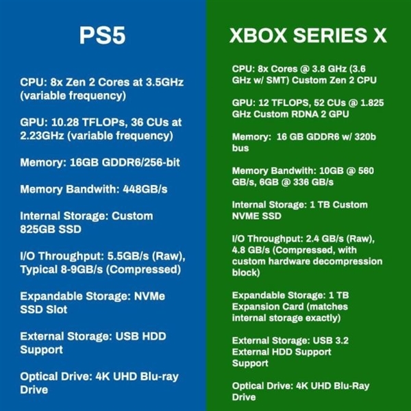 PS5 XboxSX籡PC׺ʱȡϷ